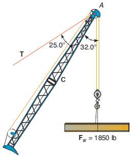 The crane shown in Figure is supporting a load of