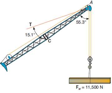 The crane shown in Figure is supporting a load of 11,500