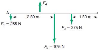 The uniform bar in Figure is 5.00 m long and