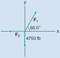 Find forces F1 and F2 that produce equilibrium in each 175293