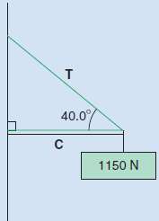 Find the tension in the cable and the compression in the