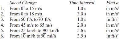 An automobile changes speed as shown. Find its acceleration. 