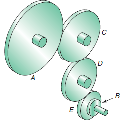 If gear A turns in a clockwise motion, determine the