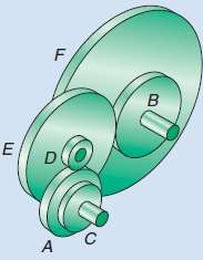 1. A pulley of diameter 14.0 cm is driven by