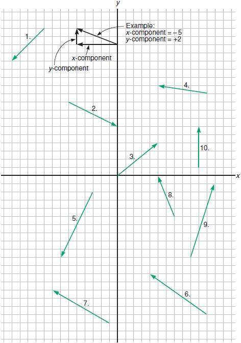 Find the x- and y-components of each vector in the