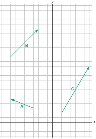 For each set of vectors, graph and find the x- 175074