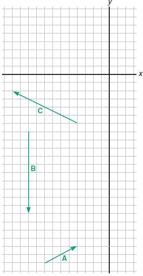 For each set of vectors, graph and find the x- 175076