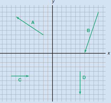 Graph and find the x- and y-components of each resultant