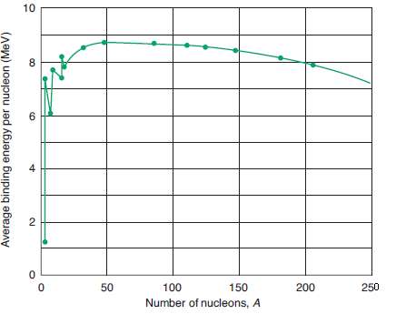 1. Estimate the average binding energy for 10244Ru from Figure.