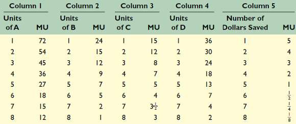 Columns 1 through 4 in the table below show the