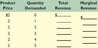 Use the following demand schedule to determine total revenue and