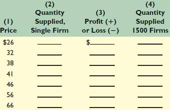 Assume the following cost data are for a purely competitive producer: