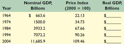 The following table shows nominal GDP and an appropriate price index