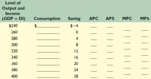Complete the following table:  .:. a. Show the consumption