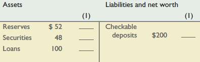 Suppose the simplified consolidated balance sheet shown below is