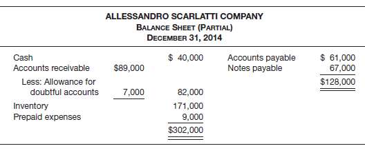 The current assets and current liabilities sections of the balance sheet