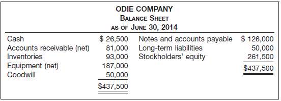 The bookkeeper for Odie Company has prepared the following balan