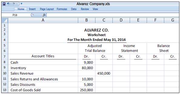 Presented below are selected accounts for Alvarez Company as rep