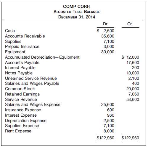 Comp Corp. was founded by Kevin Flynn in January 2008.