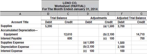 Leno Co. prepares monthly financial statements from a worksheet.