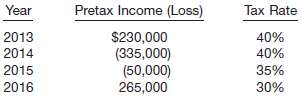 Public Wares Corporation reports the following pretax income (lo