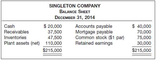 Singleton Company has been operating for several years, and on