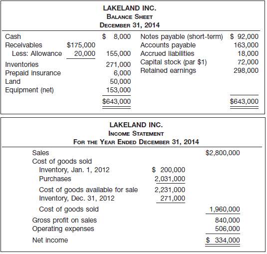 Presented below is information related to Lakeland Inc.  .:.