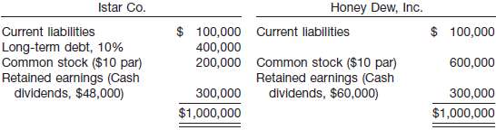 Shown below is the liabilities and stockholdersâ€™ equity section of the balance