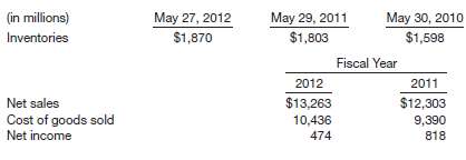 The financial statements of ConAgra Foods, Inc.â€™s 2012 annual re