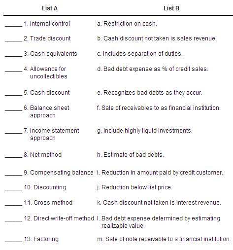 Listed below are several terms and phrases associated with cash