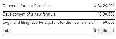 Janson Pharmaceuticals incurred the following costs in 2011 rela