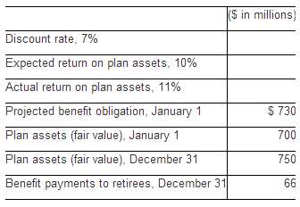 Pension data for Fahy Transportation Inc. include the following:
