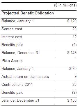 Abbott and Abbott has a noncontributory, defined benefit pension