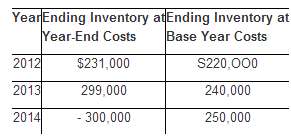 Mercury Company has only one inventory pool. On December 31,