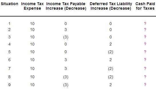 Determine the amount of cash paid for income taxes in