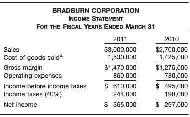 Bradburn Corporation was formed 5 years ago through a public subscription