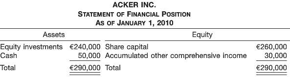 On January 1, 2010, Acker Inc. had the following statement