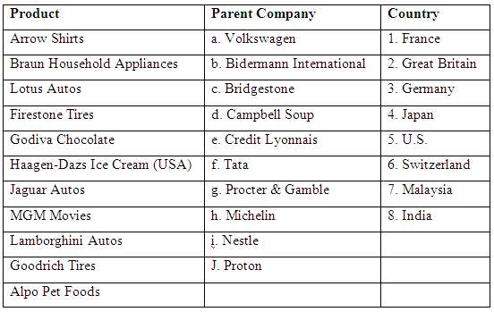 Match the product with the proper parent company and country