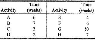 Charlie Cook was able to determine the activity times for
