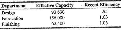 The effective capacity and efficiency for the next quarter at