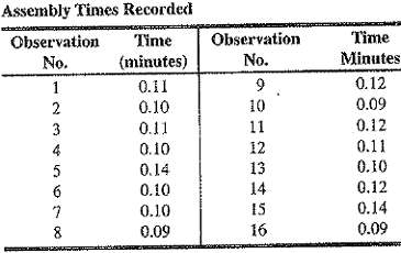 Maurice Browne recorded the following times assembling a watch. 