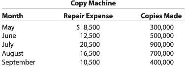 Campus Copy & Printing wants to predict copy machine repair