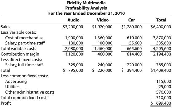 Fidelity Multimedia sells audio and video equipment and car ster