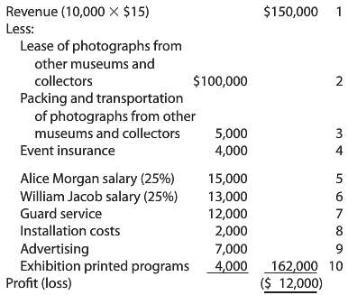 The museum currently has a $30 million endowment, but it