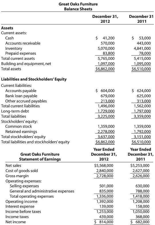 Cash flow from operations was $700,000 for 2011 and $863,000
