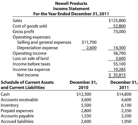 Below is an income statement for Newell Products for the