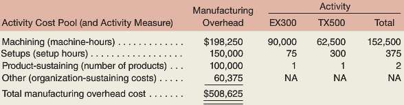 Precision Manufacturing Inc. (PMI) makes two types of industrial component