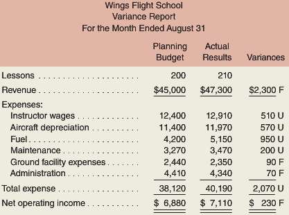 Wings Flight School offers flying lessons at a small municipal