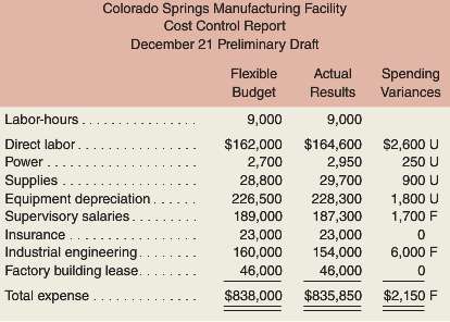 Lance Prating is the controller of the Colorado Springs manufacturing