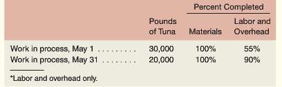Gulf Fisheries, Inc., processes tuna for various distributors. Two departments
